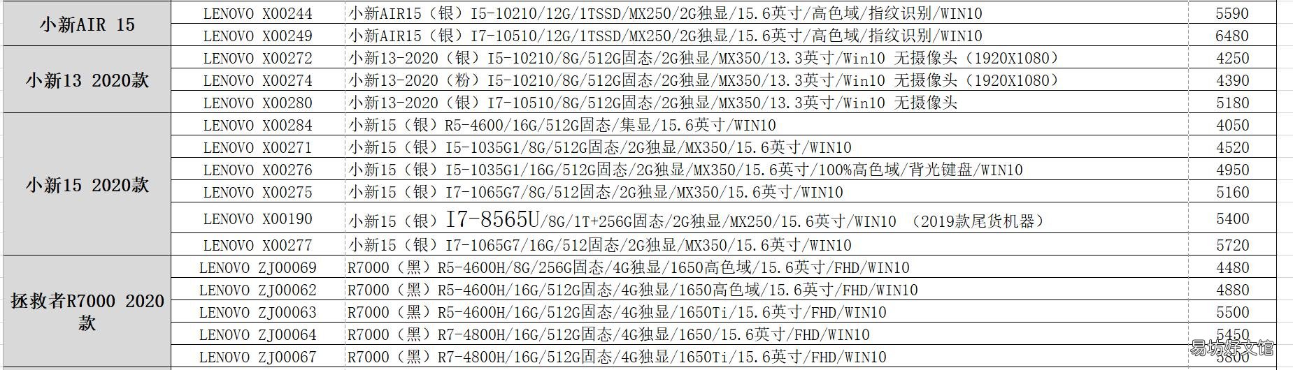 笔记本电脑最新报价大全 联想电脑价格查询方法