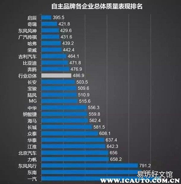 2020口碑最好的车是哪个牌子的 国产十大汽车品牌排行