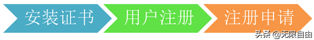 快速申请商标的方法 网上注册商标完整流程