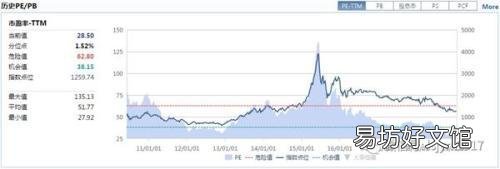 创业板基金有哪些,创业板指数基金排名