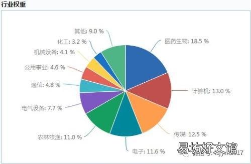 创业板基金有哪些,创业板指数基金排名