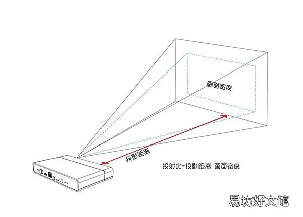 现在电影院用什么牌子的投影仪,电影院级别的投影仪品牌推荐