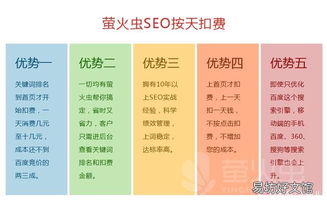 怎么优化关键词排名,关键词优化的意义