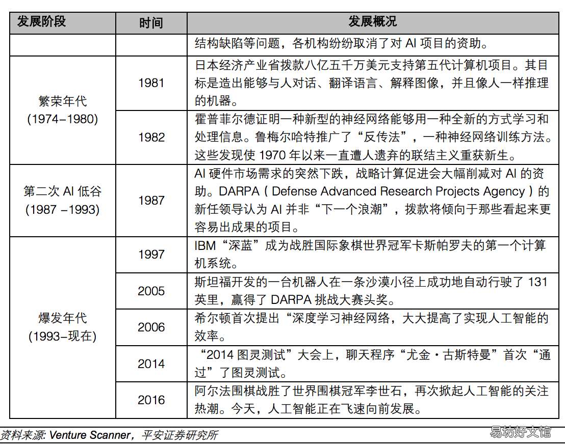 人工智能图像识别技术，盘点人工智能在图像处理中的应用关系