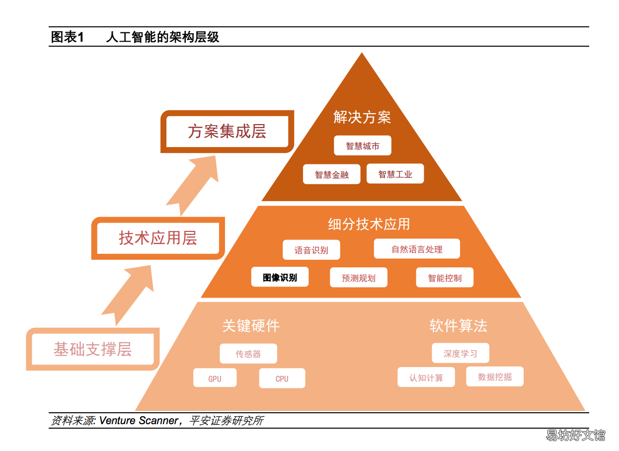 人工智能图像识别技术，盘点人工智能在图像处理中的应用关系