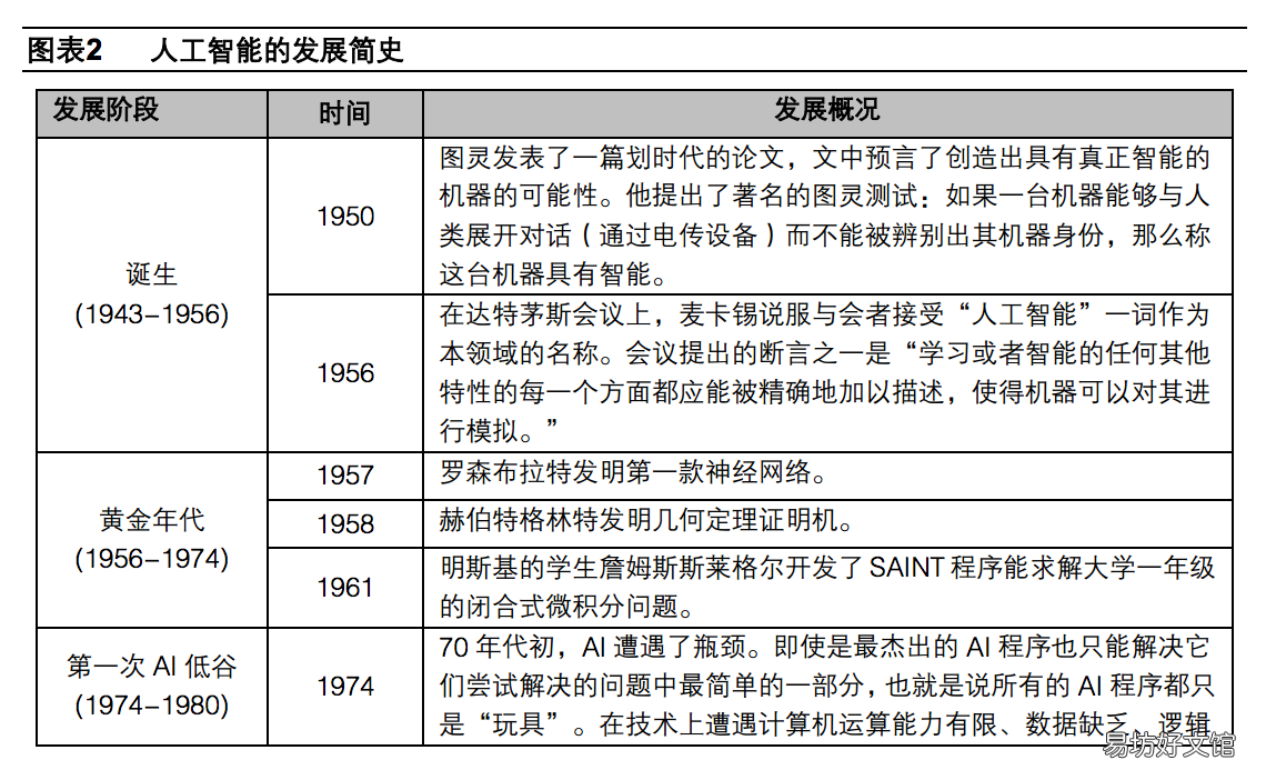 人工智能图像识别技术，盘点人工智能在图像处理中的应用关系