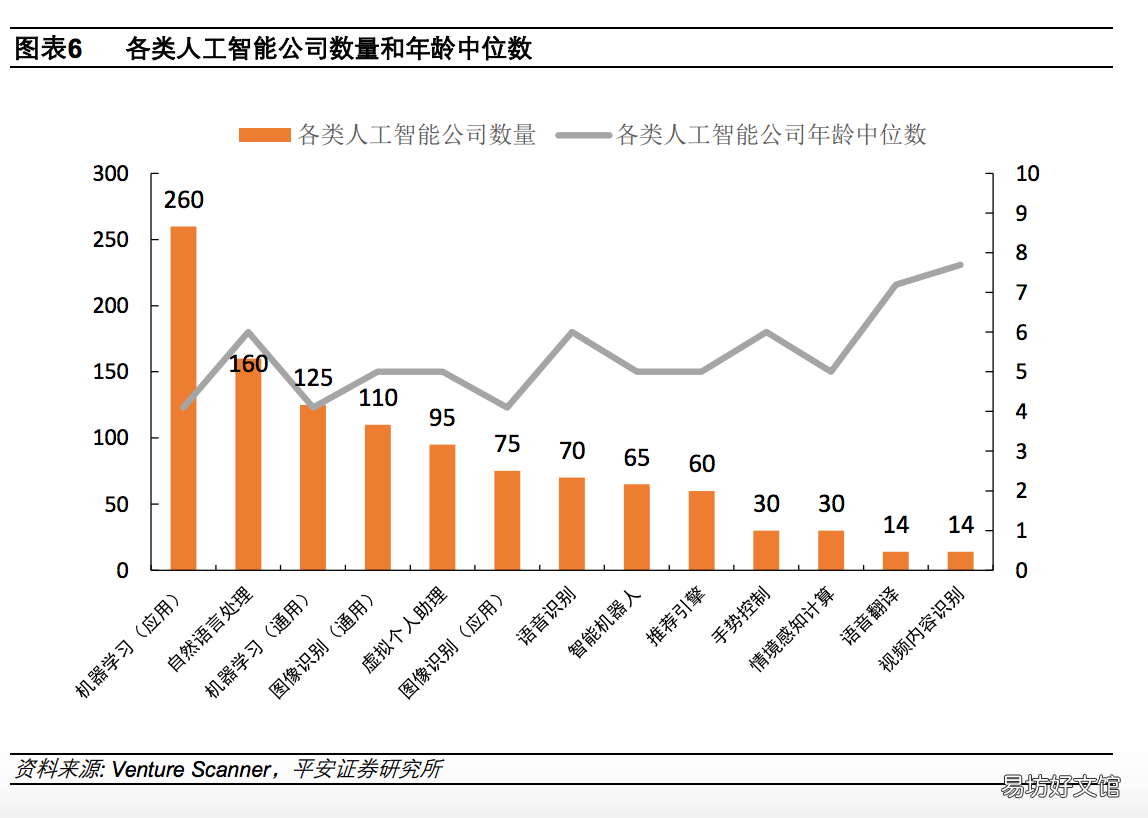 人工智能图像识别技术，盘点人工智能在图像处理中的应用关系