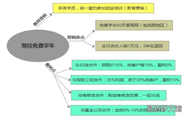 移动互联网思维有哪些,谈谈你们对移动互联网思维的理解