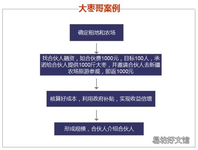 移动互联网思维有哪些,谈谈你们对移动互联网思维的理解