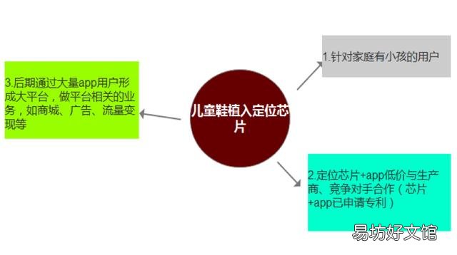 移动互联网思维有哪些,谈谈你们对移动互联网思维的理解