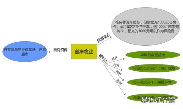 移动互联网思维有哪些,谈谈你们对移动互联网思维的理解