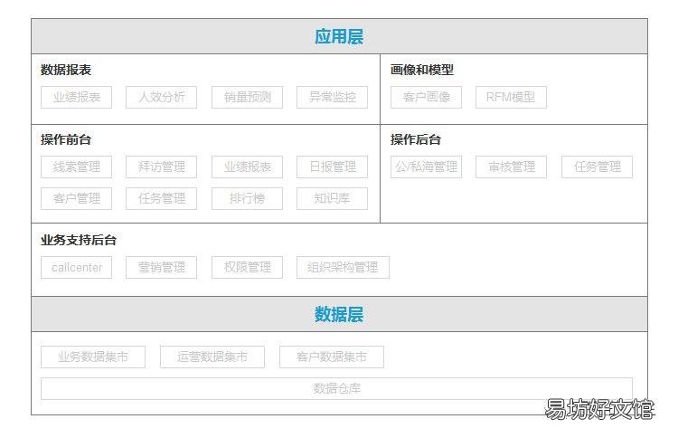 crm管理是什么意思,crm的作用和功能介绍