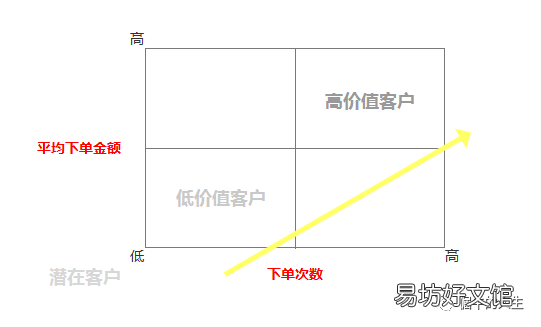 crm管理是什么意思,crm的作用和功能介绍