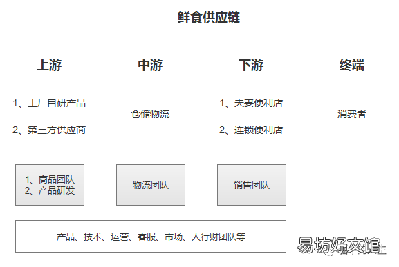 crm管理是什么意思,crm的作用和功能介绍