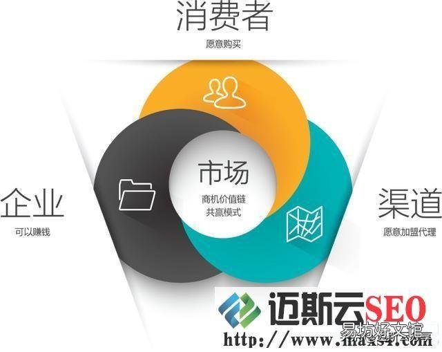 微信营销教程,如何才能做好微信营销