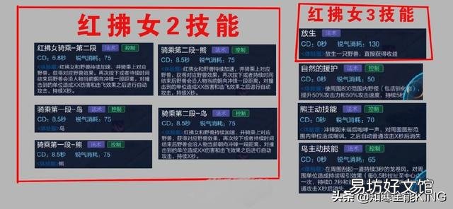 王者榮耀新英雄蚩尤技能介紹，揭秘王者榮耀未公布英雄