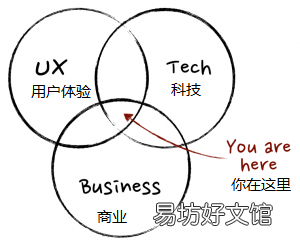 职位介绍及5大职责 产品经理人是什么职位