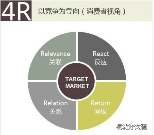 最重要的7大细则 市场营销组合策略的内容有哪些
