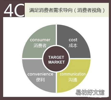 最重要的7大细则 市场营销组合策略的内容有哪些