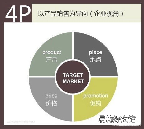 最重要的7大细则 市场营销组合策略的内容有哪些