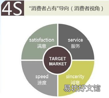 最重要的7大细则 市场营销组合策略的内容有哪些