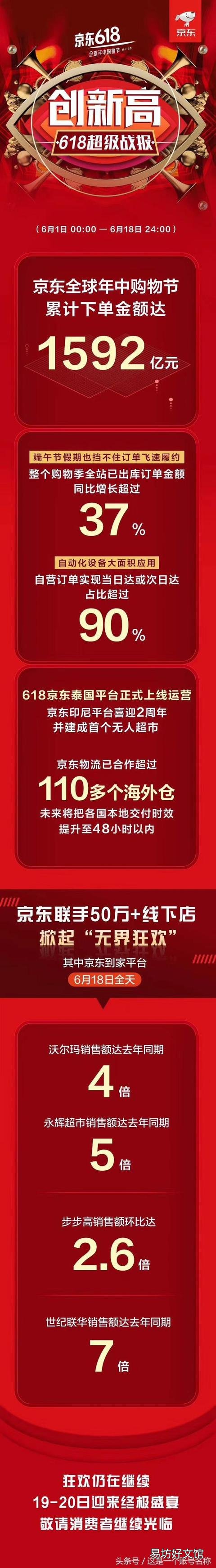 阿里巴巴618数据公布,历年618销售额图表