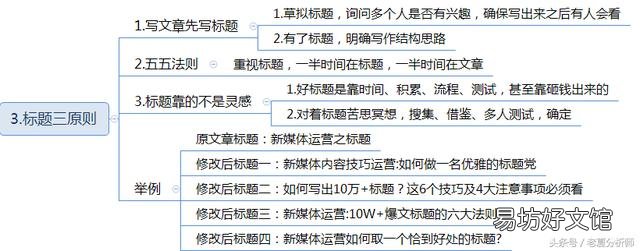 吸引眼球的标题怎么写,100个吸引眼球的标题大全