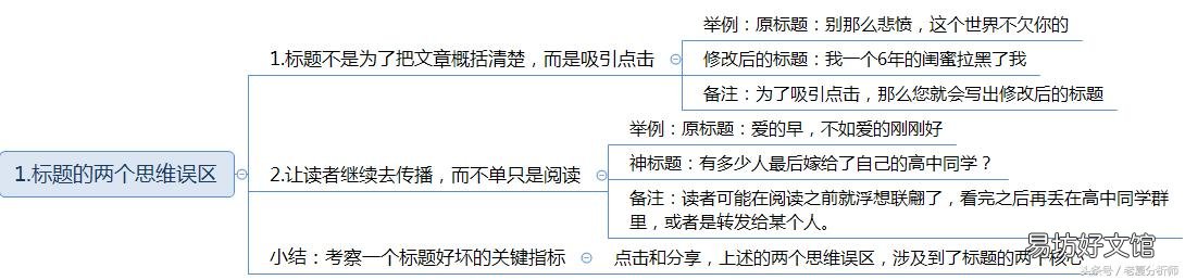 吸引眼球的标题怎么写,100个吸引眼球的标题大全