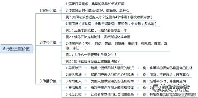 吸引眼球的标题怎么写,100个吸引眼球的标题大全