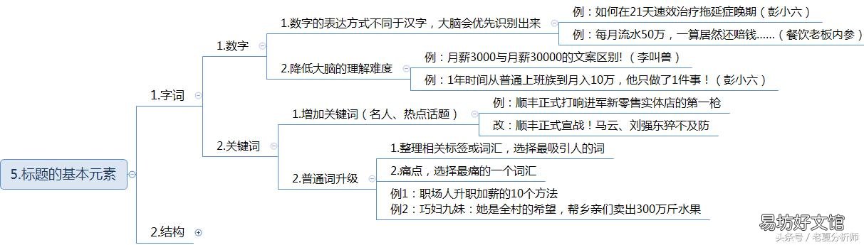 吸引眼球的标题怎么写,100个吸引眼球的标题大全