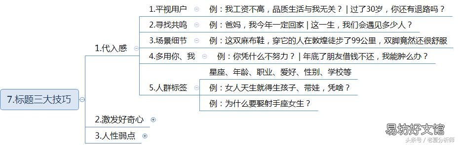 吸引眼球的标题怎么写,100个吸引眼球的标题大全