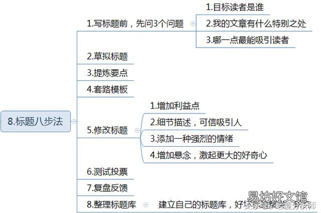 吸引眼球的标题怎么写,100个吸引眼球的标题大全