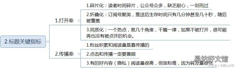 吸引眼球的标题怎么写,100个吸引眼球的标题大全