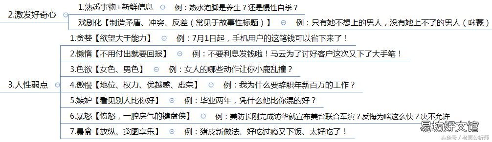吸引眼球的标题怎么写,100个吸引眼球的标题大全