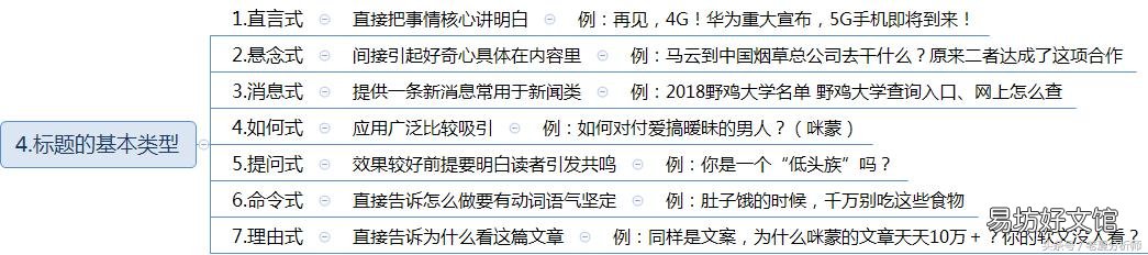吸引眼球的标题怎么写,100个吸引眼球的标题大全