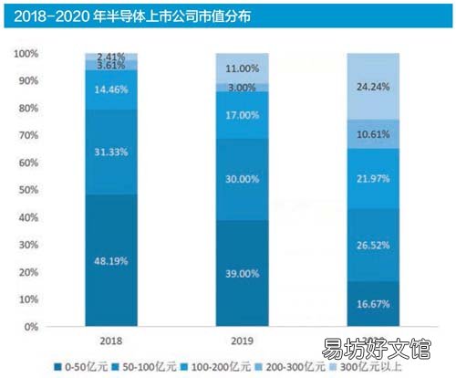 机构逃离半导体
