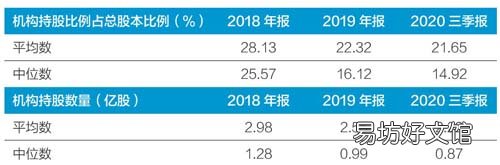 机构逃离半导体