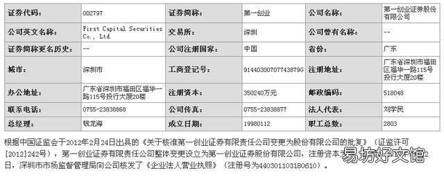 创业股票有哪些,第一创业股票股票行情分析