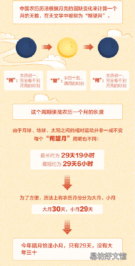除夕有什么传统活动 2025至2029连续5年没大年三十吗