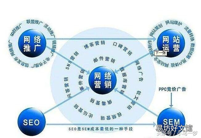 一份详细的网络推广方法 网络营销手段有哪些