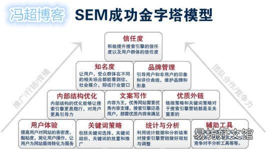 sem的4个发展阶段 什么是sem营销