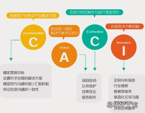 常见SEO基础知识概念分析 网站推广目标是什么