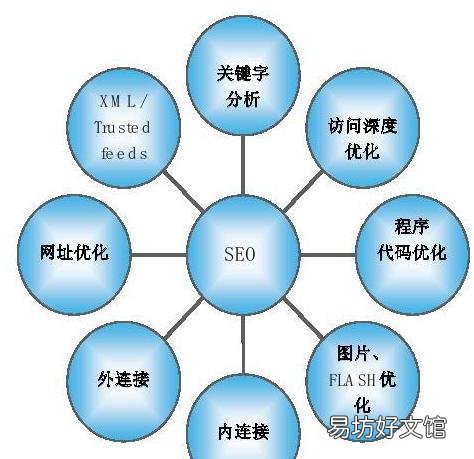 常见SEO基础知识概念分析 网站推广目标是什么