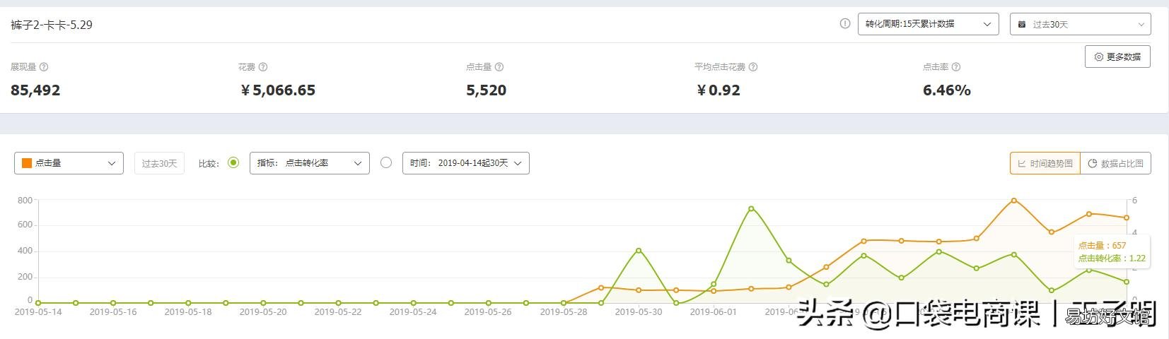 免费淘宝客APP推广软件 淘宝推广怎么做最有效