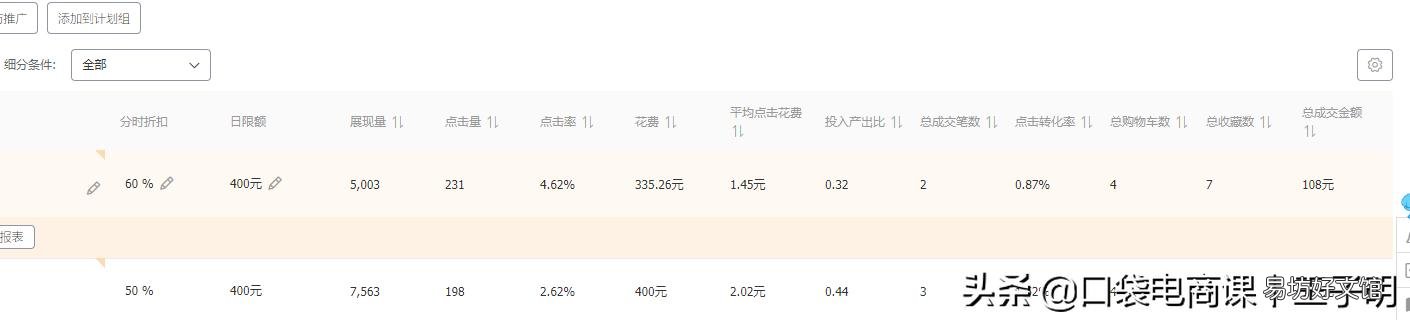 免费淘宝客APP推广软件 淘宝推广怎么做最有效