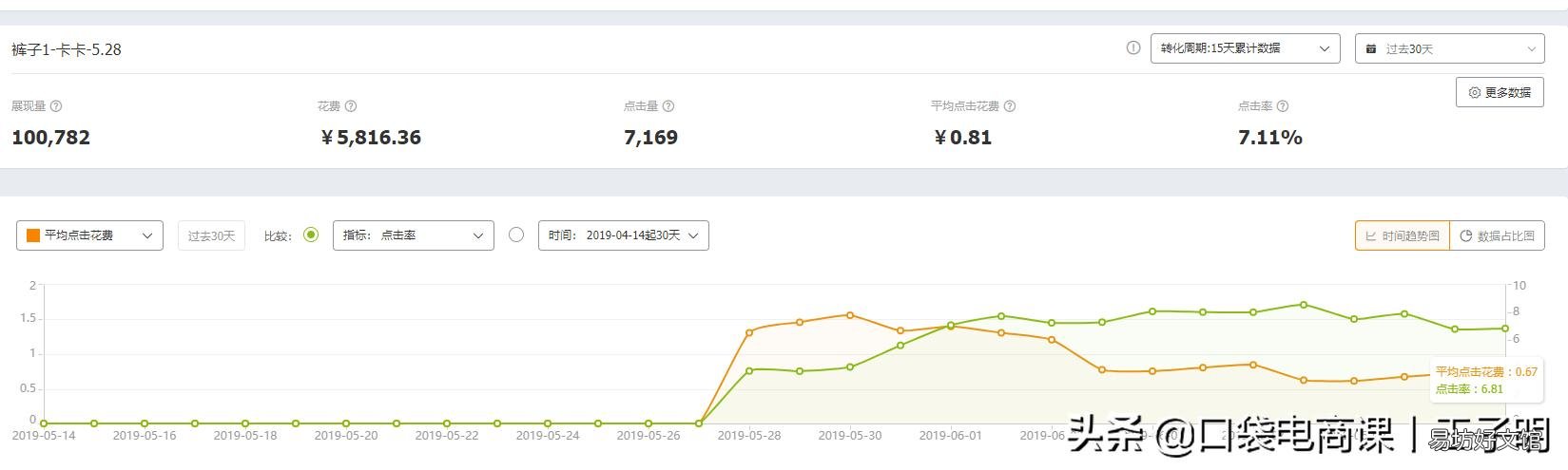 免费淘宝客APP推广软件 淘宝推广怎么做最有效