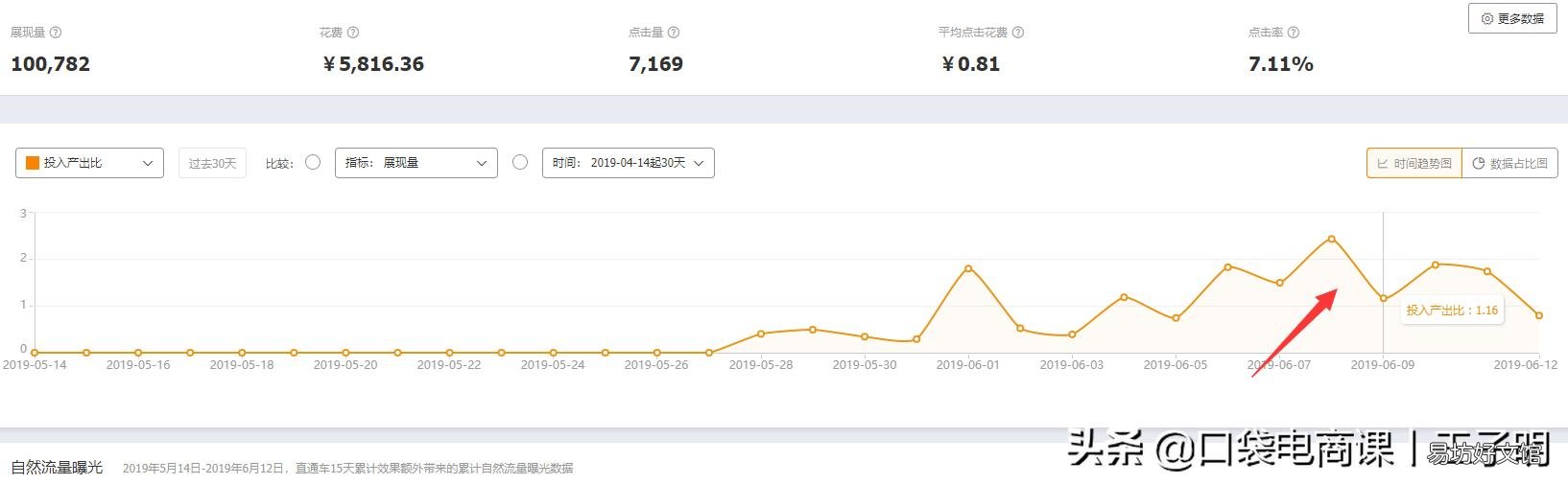 免费淘宝客APP推广软件 淘宝推广怎么做最有效