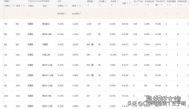 免费淘宝客APP推广软件 淘宝推广怎么做最有效