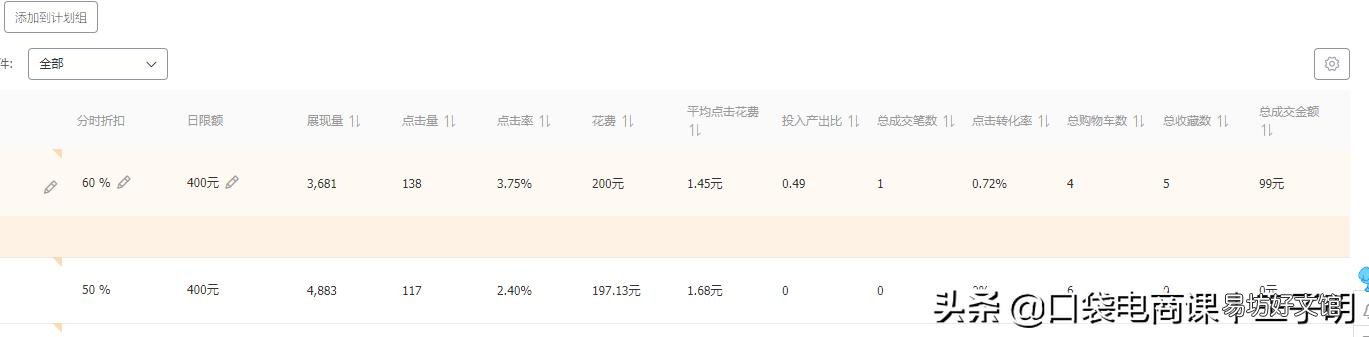 免费淘宝客APP推广软件 淘宝推广怎么做最有效