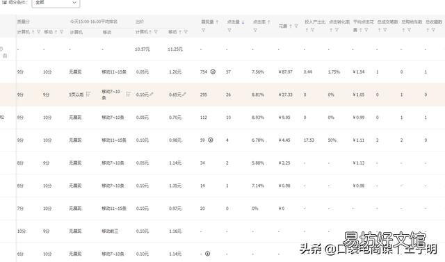 免费淘宝客APP推广软件 淘宝推广怎么做最有效